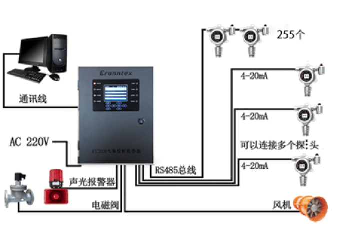 化工厂气体解决方案
