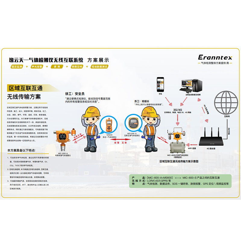 逸云天海外营销中心泽钏科技携无线互联气体检测方案助力石油行业迈向智慧化时代